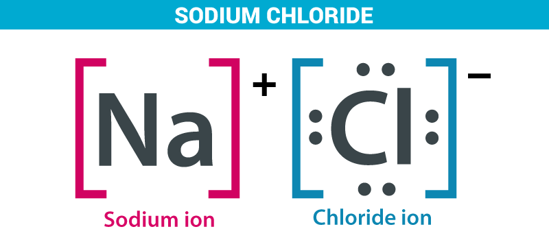 NaCl | Sodium Chloride